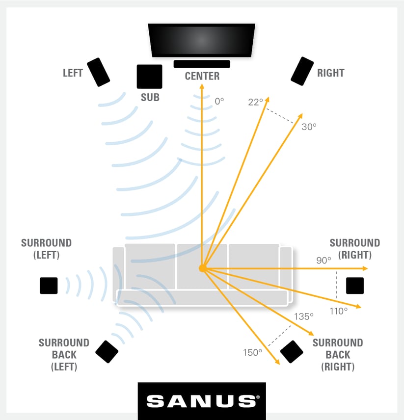 Home Theater Design