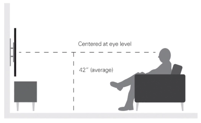 TV Mounting Height: Where to Put Your TV on the Wall [VIDEO]