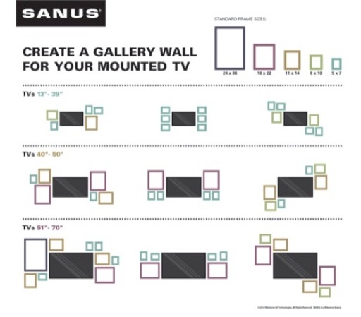 Sanus Gallery Wall Ideas Infographic
